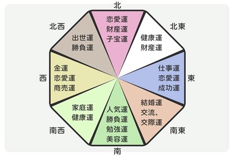 角間 風水|風水のリビング配置・方角と運気アップ方法15個！色。